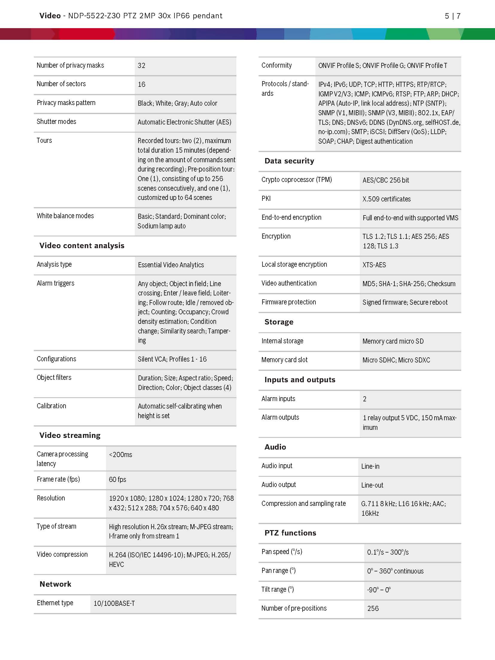 Bosch NDP-5522-Z30 Spec 02