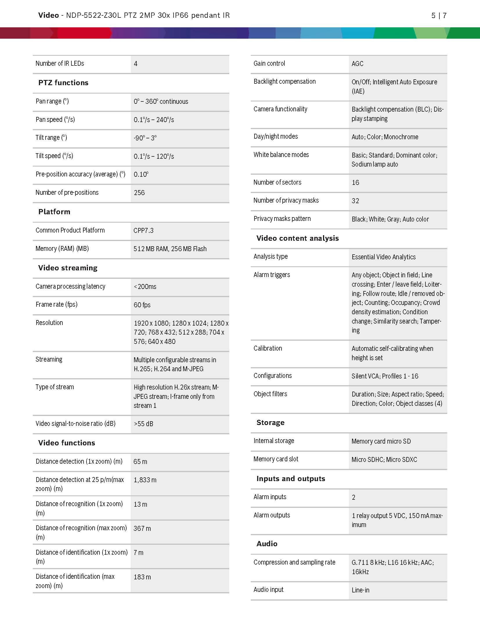 Bosch NDP-5522-Z30L Spec 02