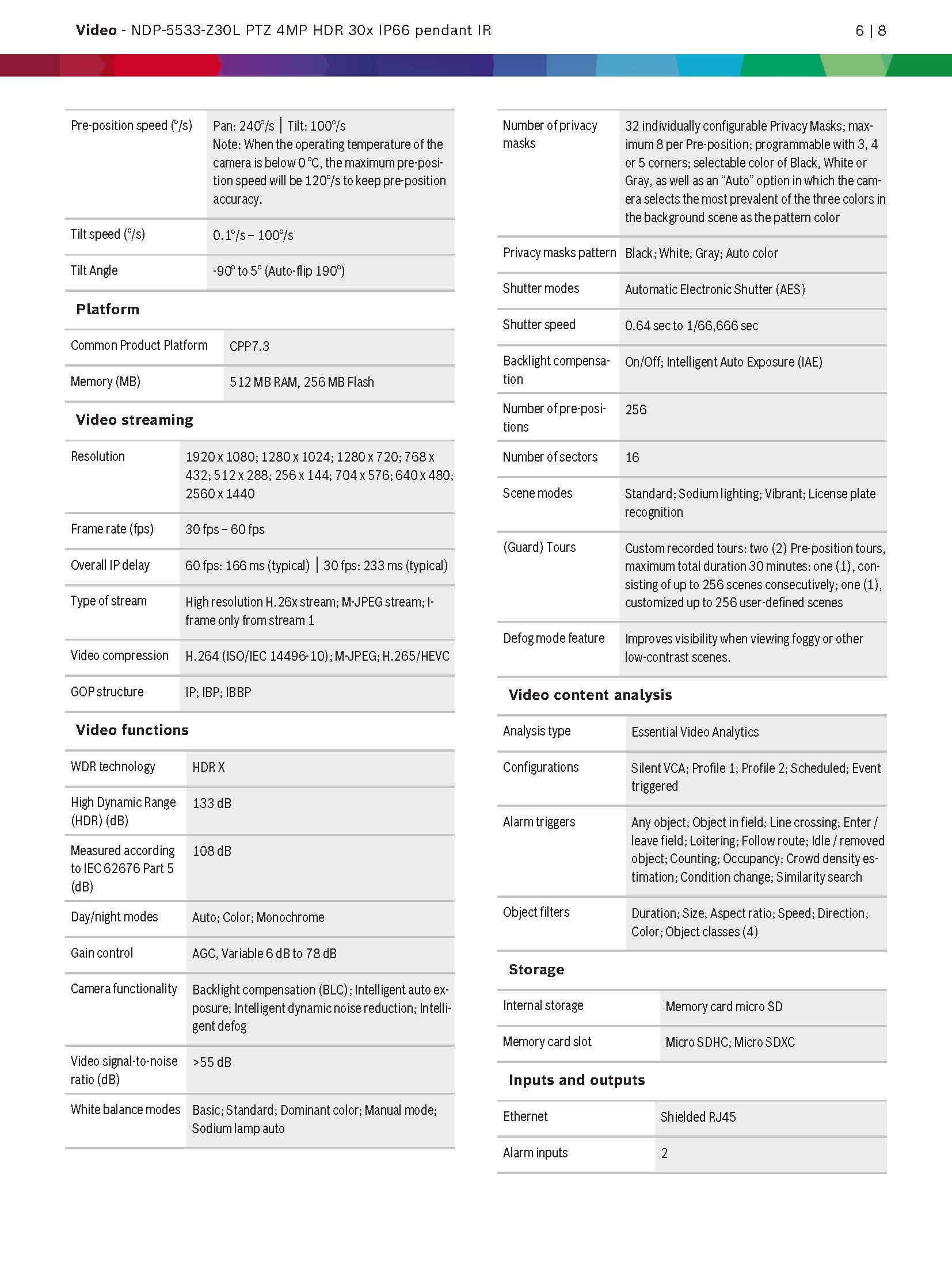 Bosch NDP-5533-Z30L Spec 02