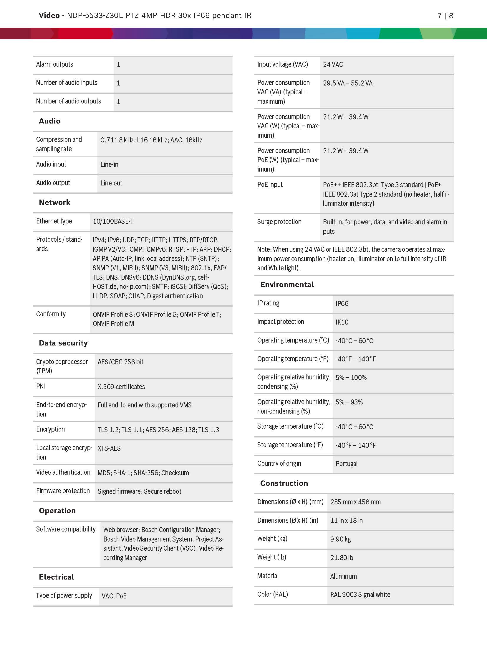 Bosch NDP-5533-Z30L Spec 03