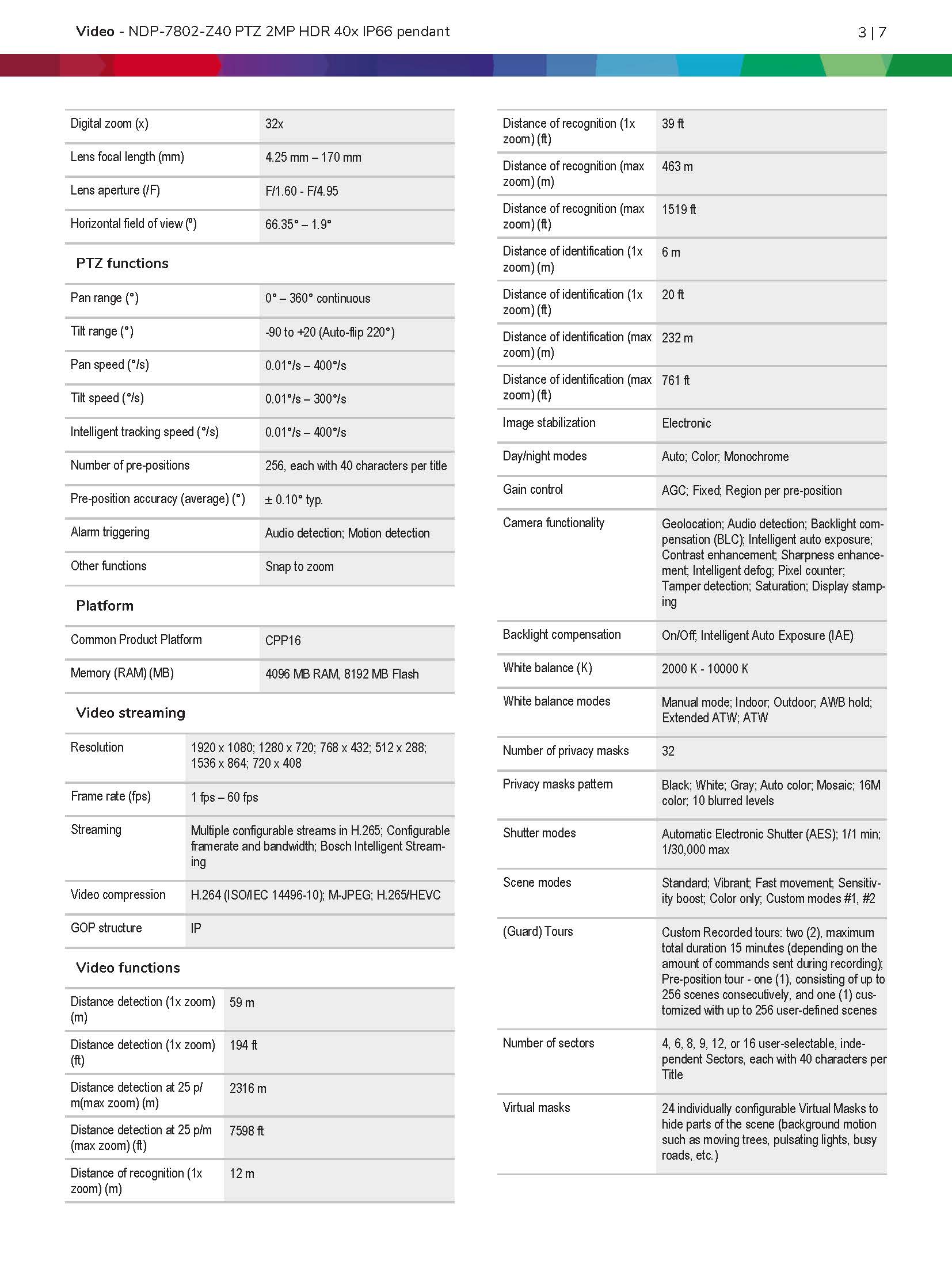 Bosch NDP–7802–Z40 Spec 02