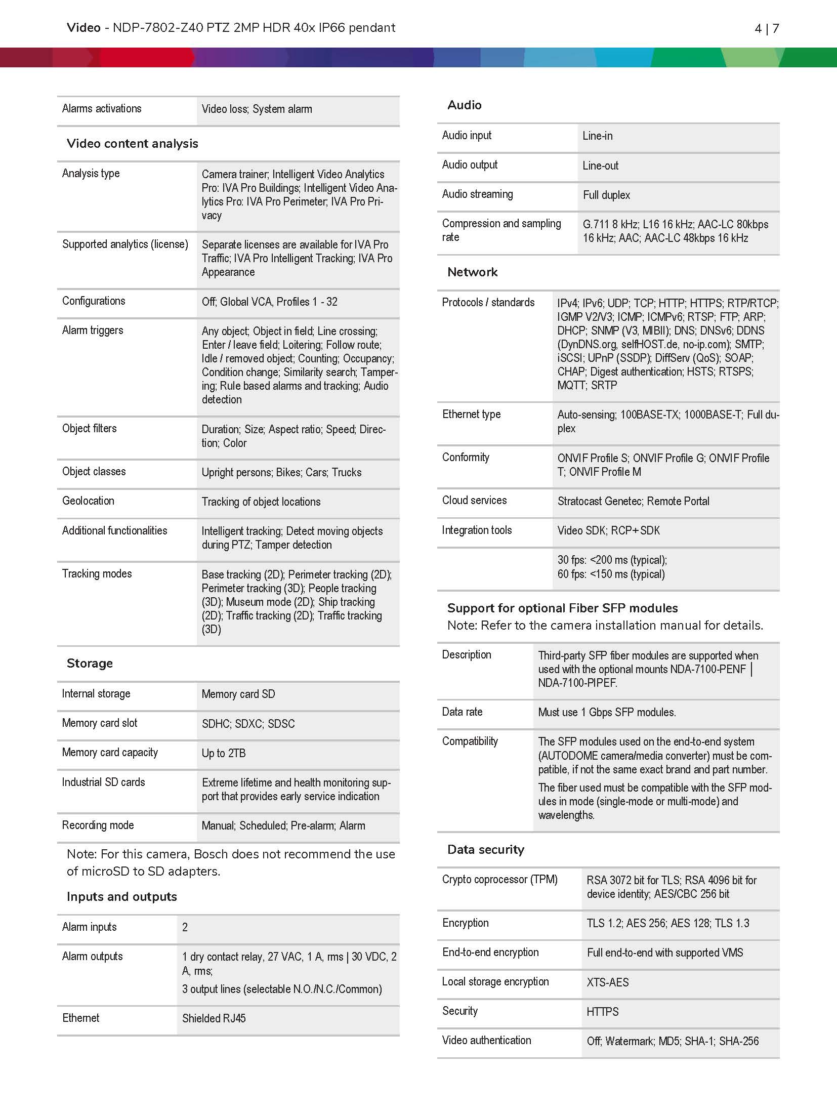 Bosch NDP–7802–Z40 Spec 03