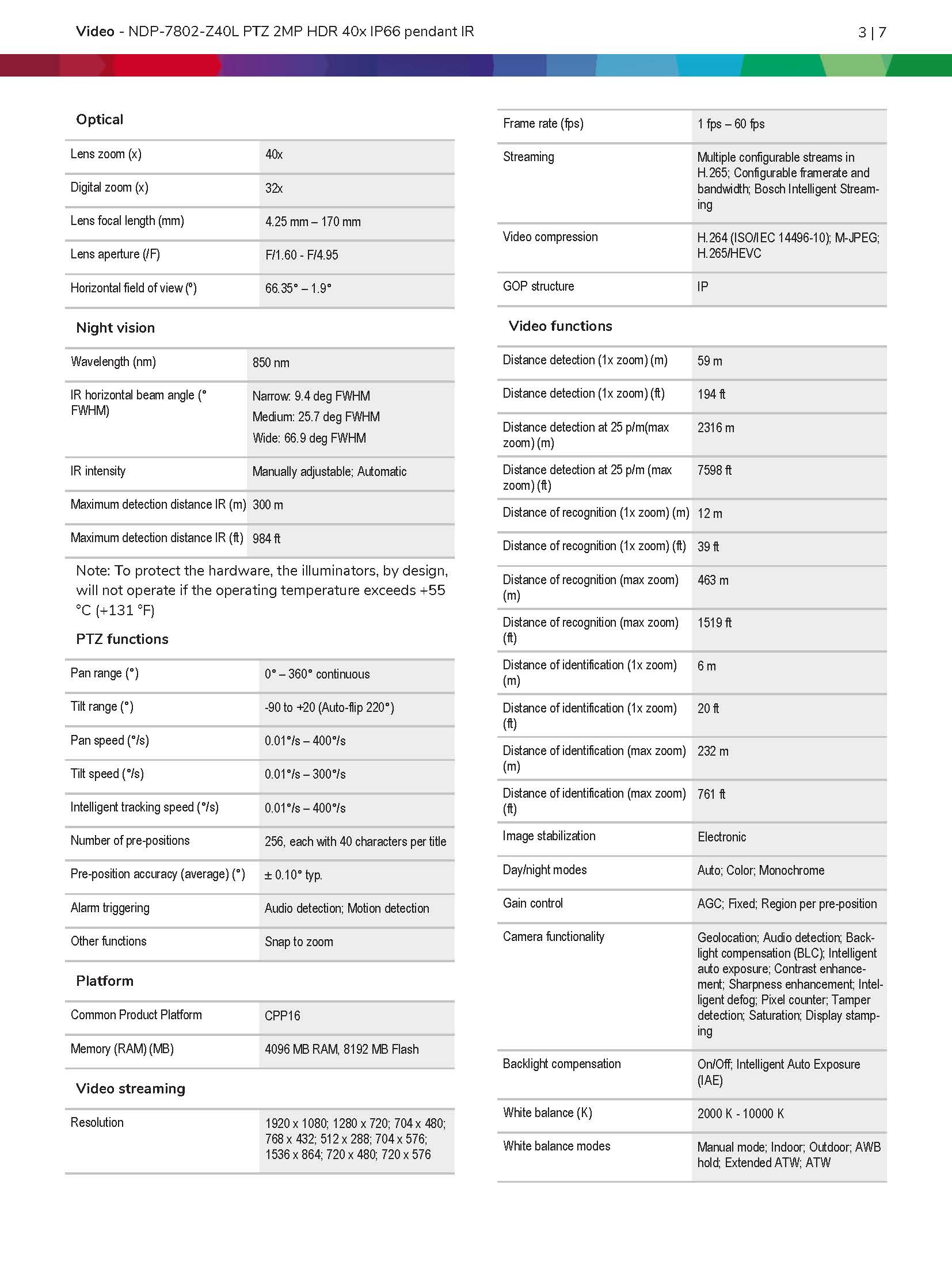 Bosch NDP–7802–Z40L Spec 02