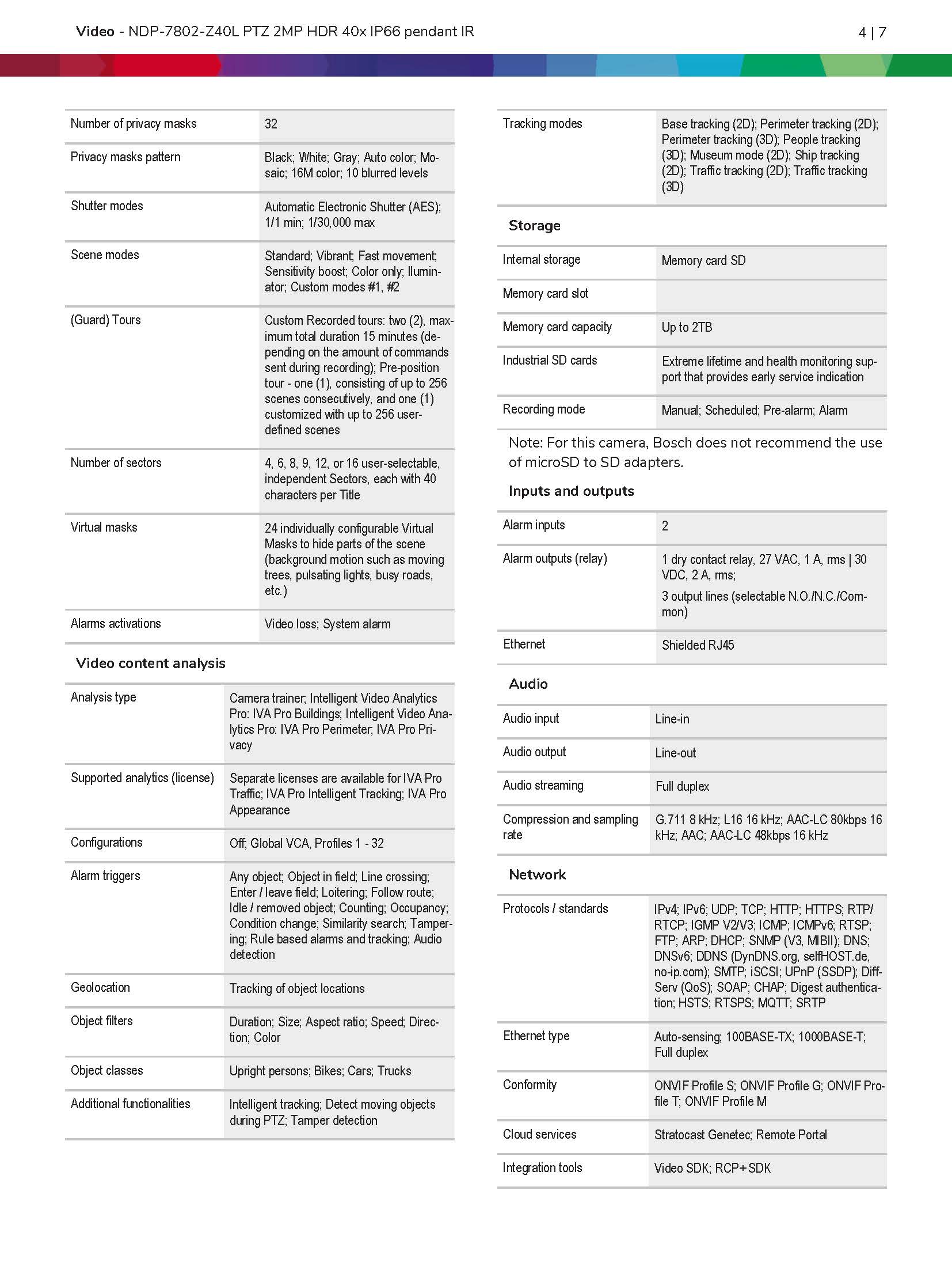Bosch NDP–7802–Z40L Spec 03