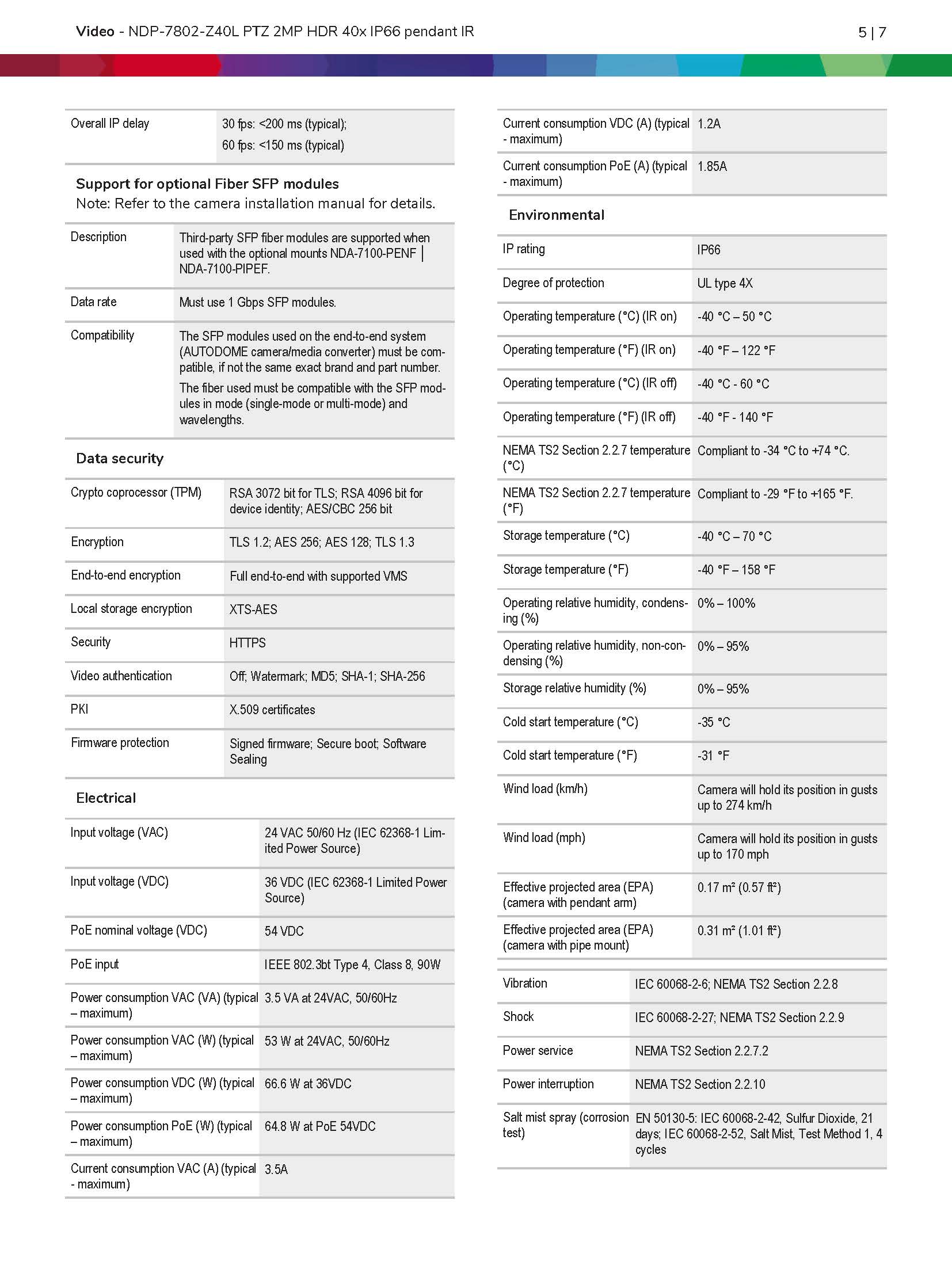 Bosch NDP–7802–Z40L Spec 04