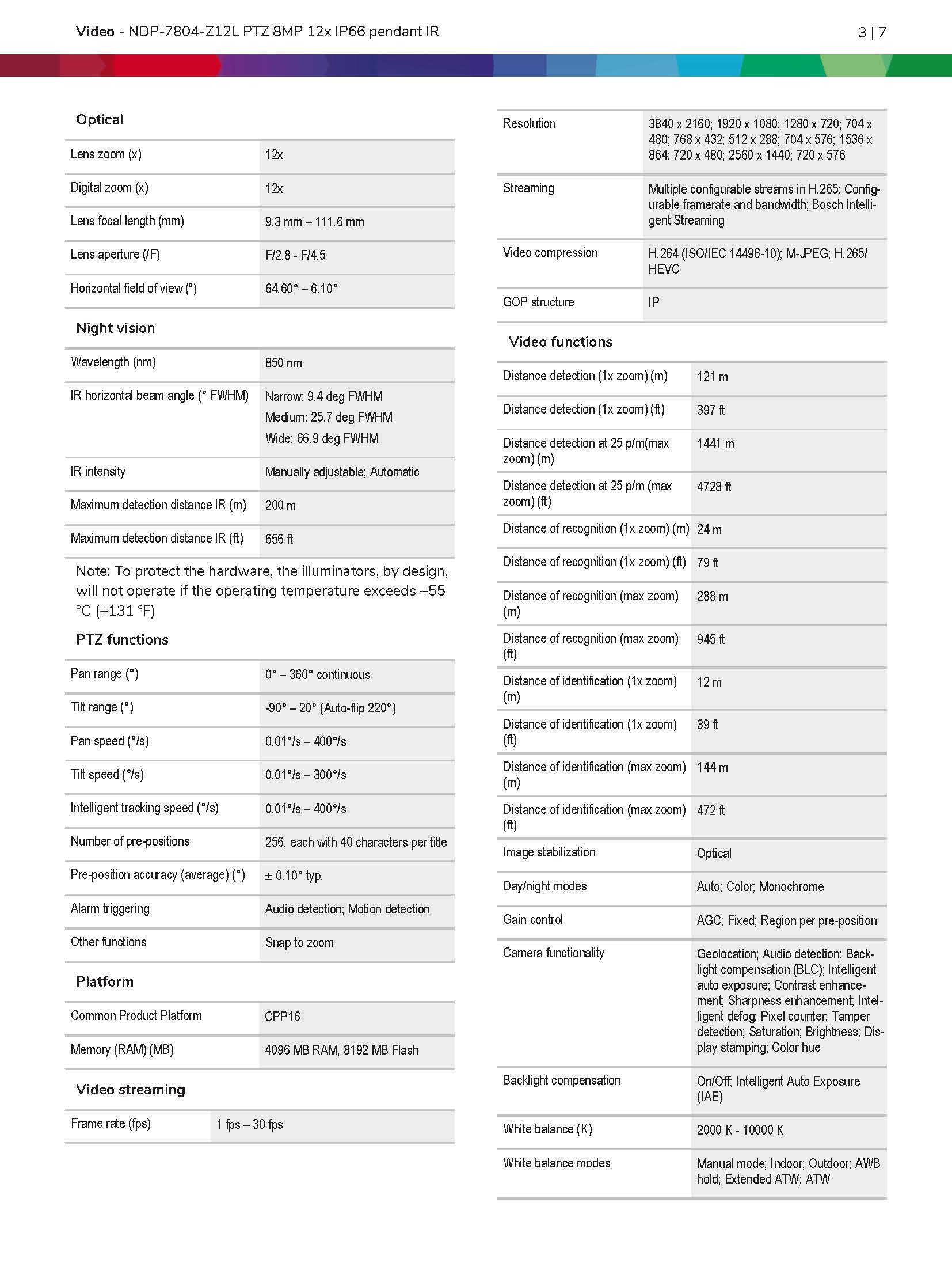 Bosch NDP–7804–Z12L Spec 02