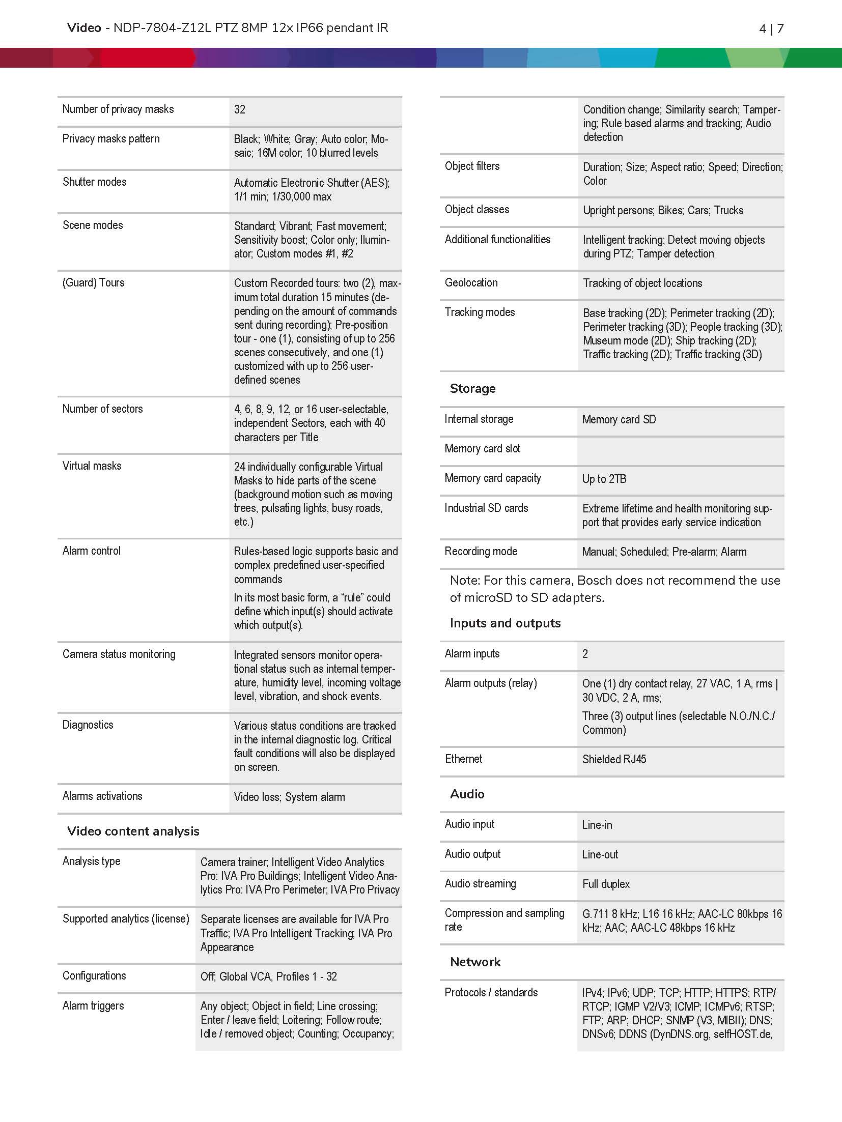 Bosch NDP–7804–Z12L Spec 03
