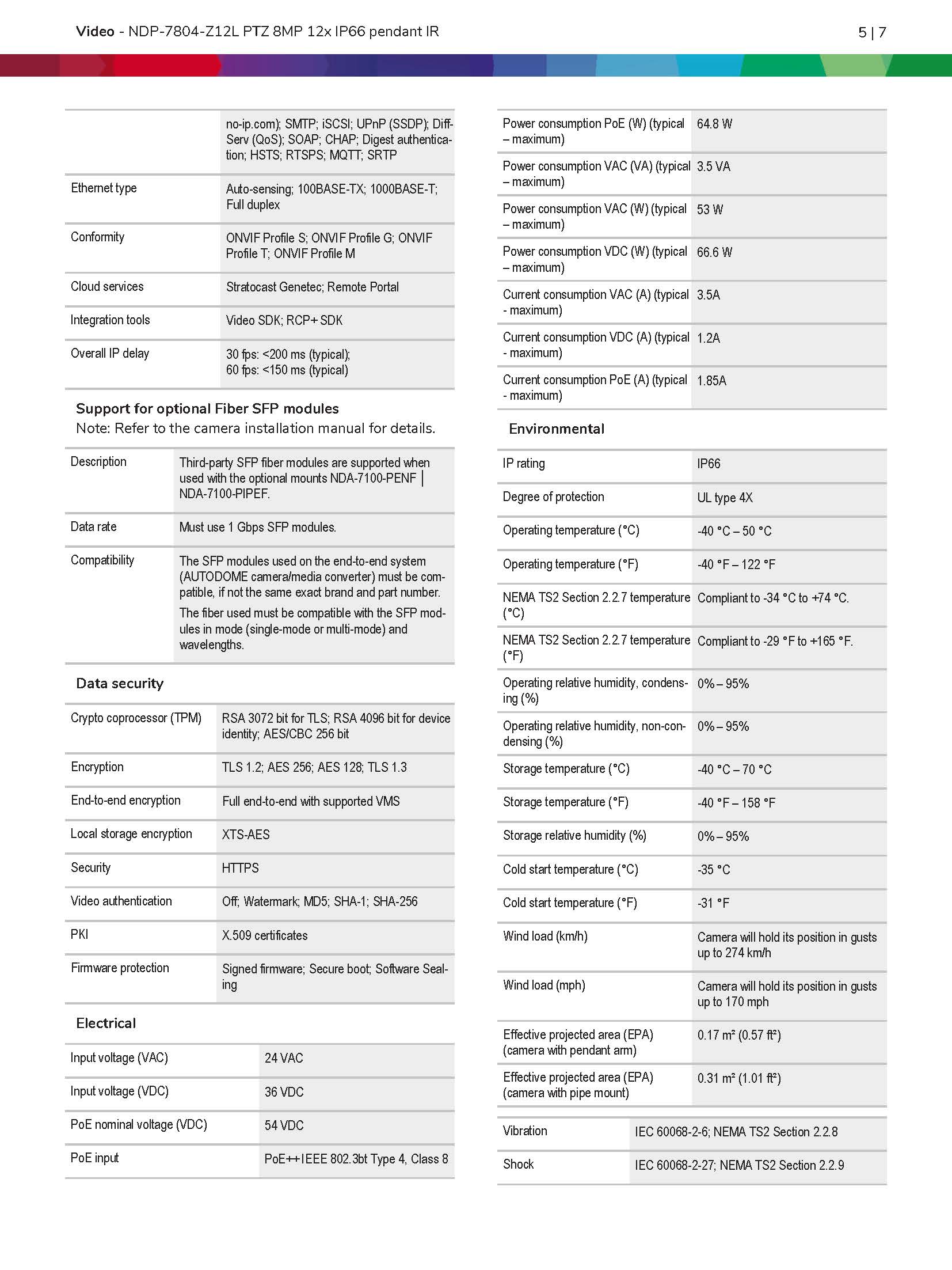 Bosch NDP–7804–Z12L Spec 04