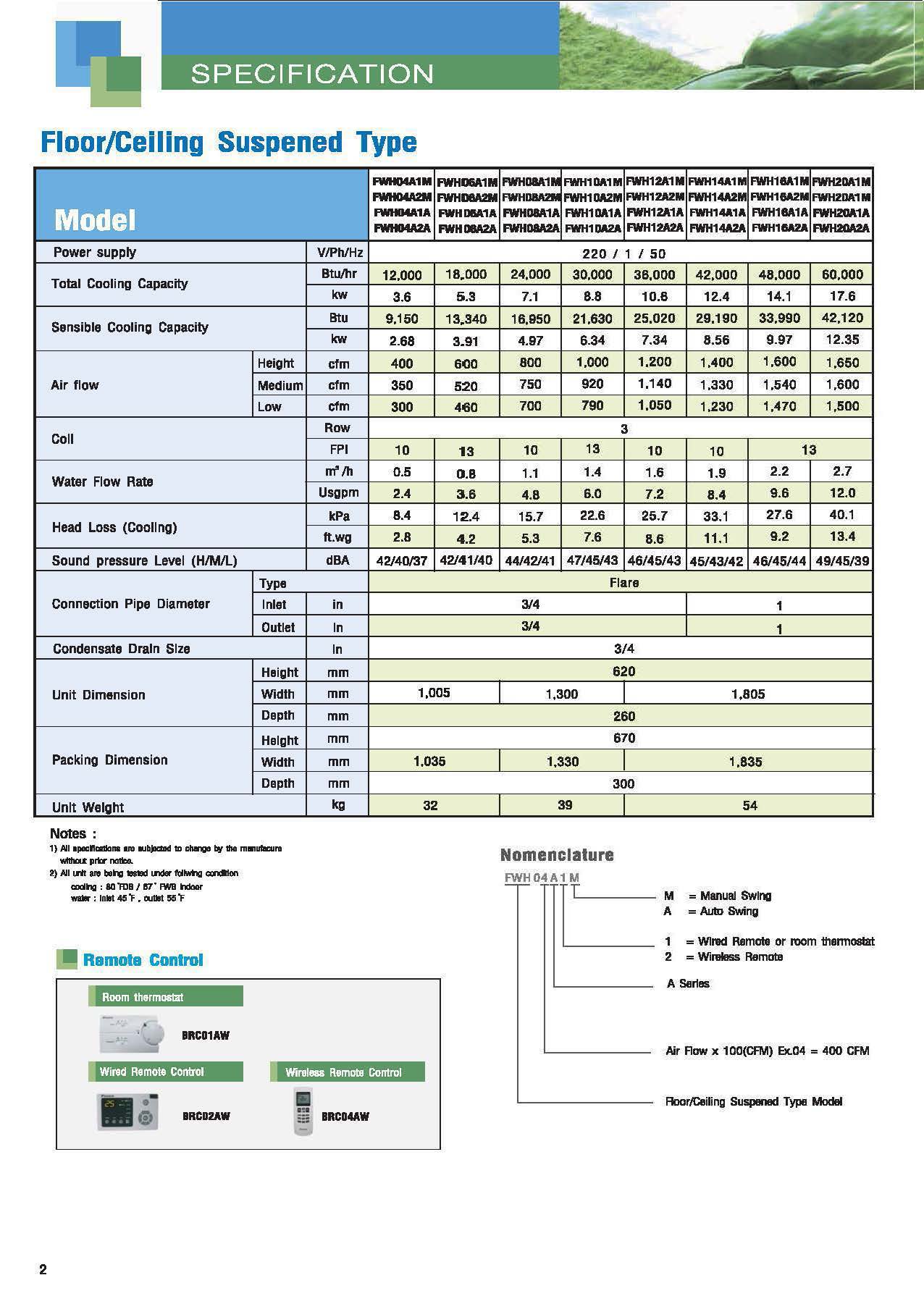 Daikin Floor Ceiling Suspened Type Series Spec