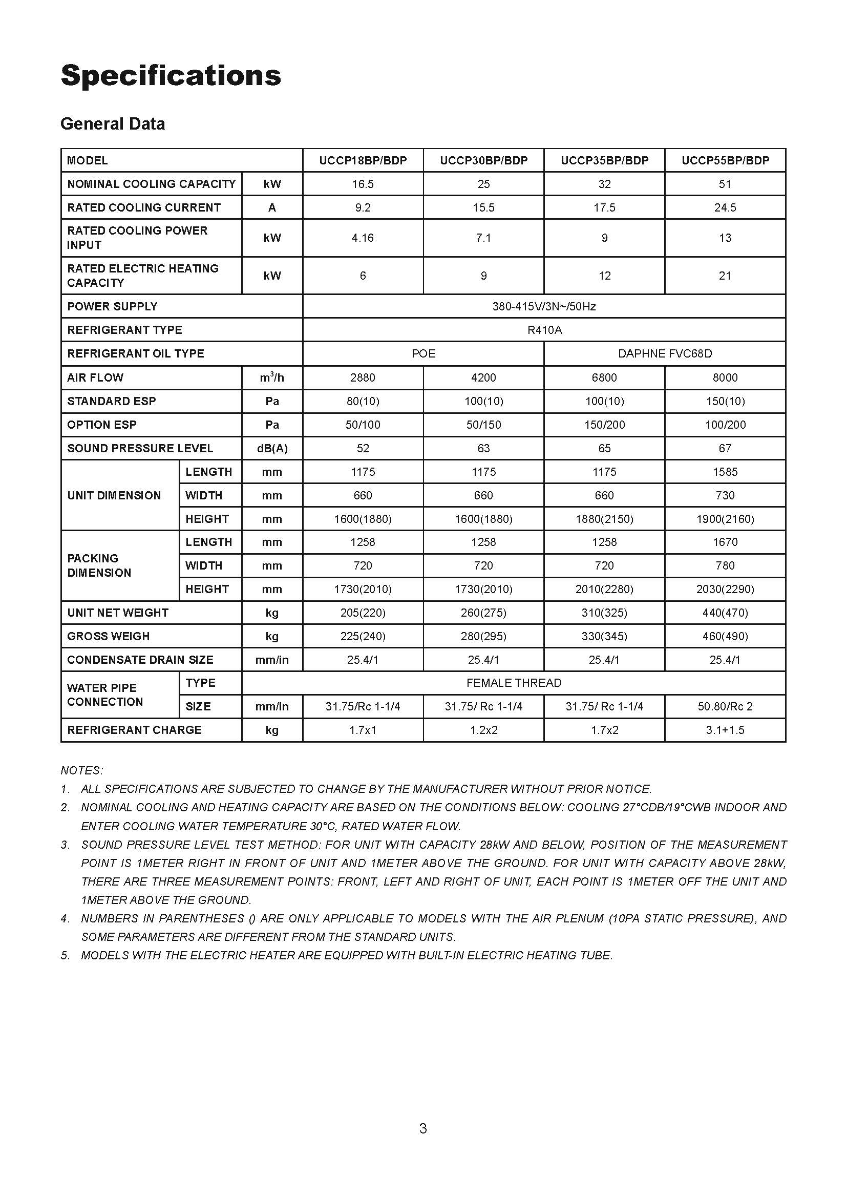 Daikin UCCP Series Spec 01