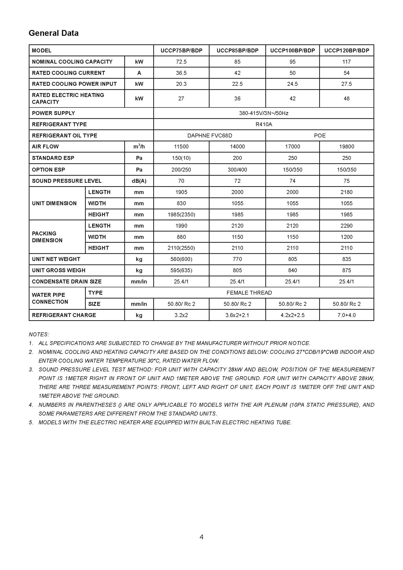 Daikin UCCP Series Spec 02