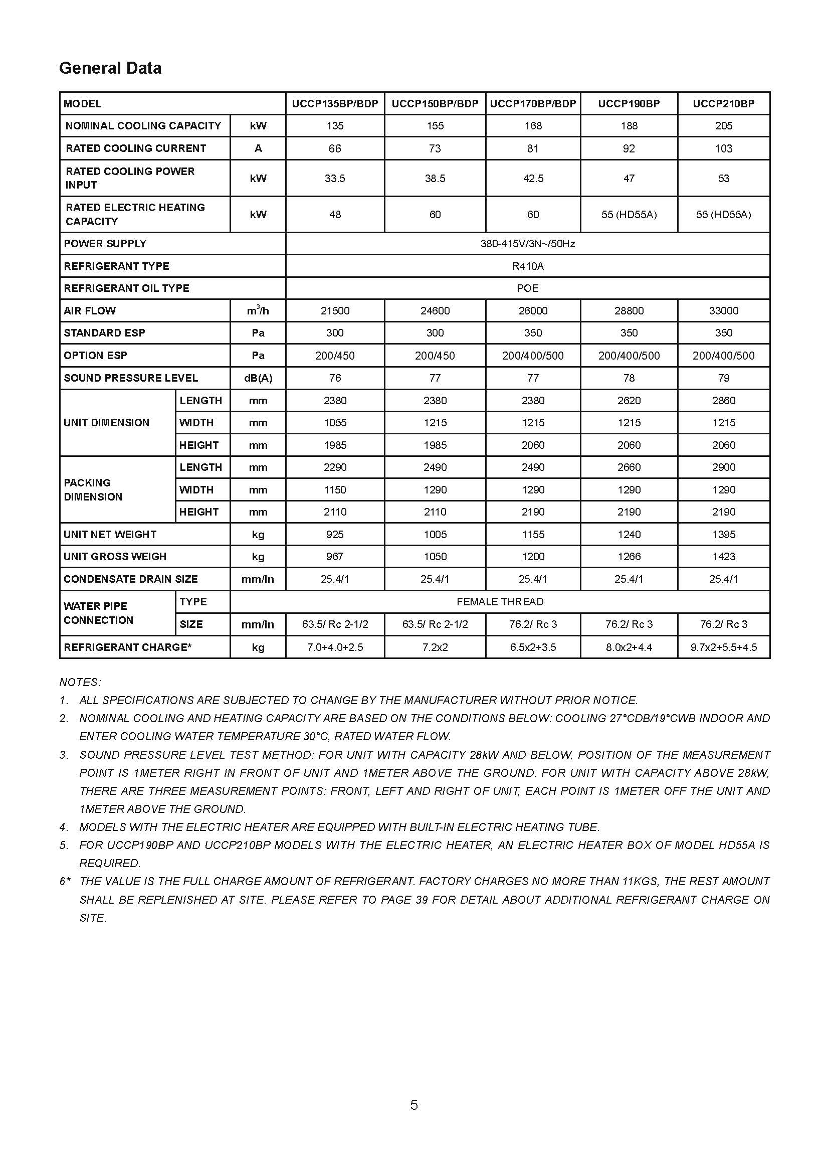 Daikin UCCP Series Spec 03