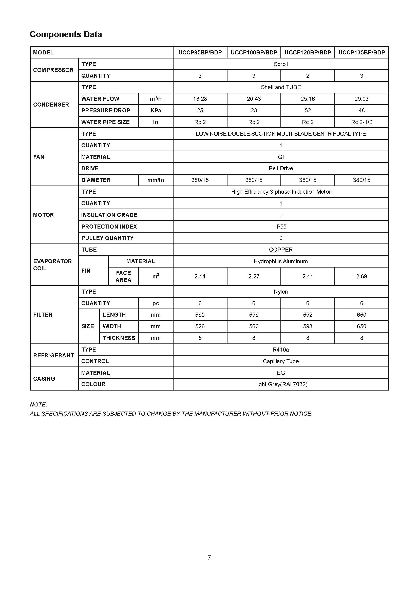 Daikin UCCP Series Spec 05