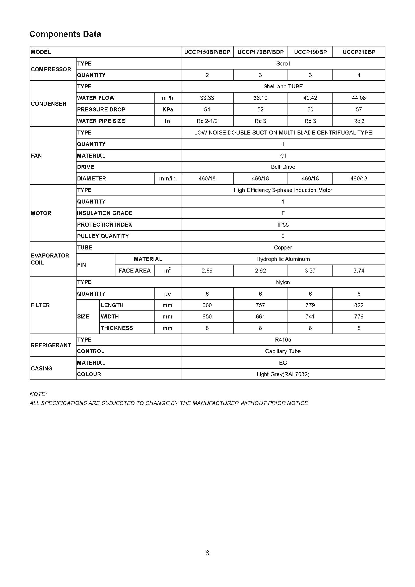 Daikin UCCP Series Spec 06