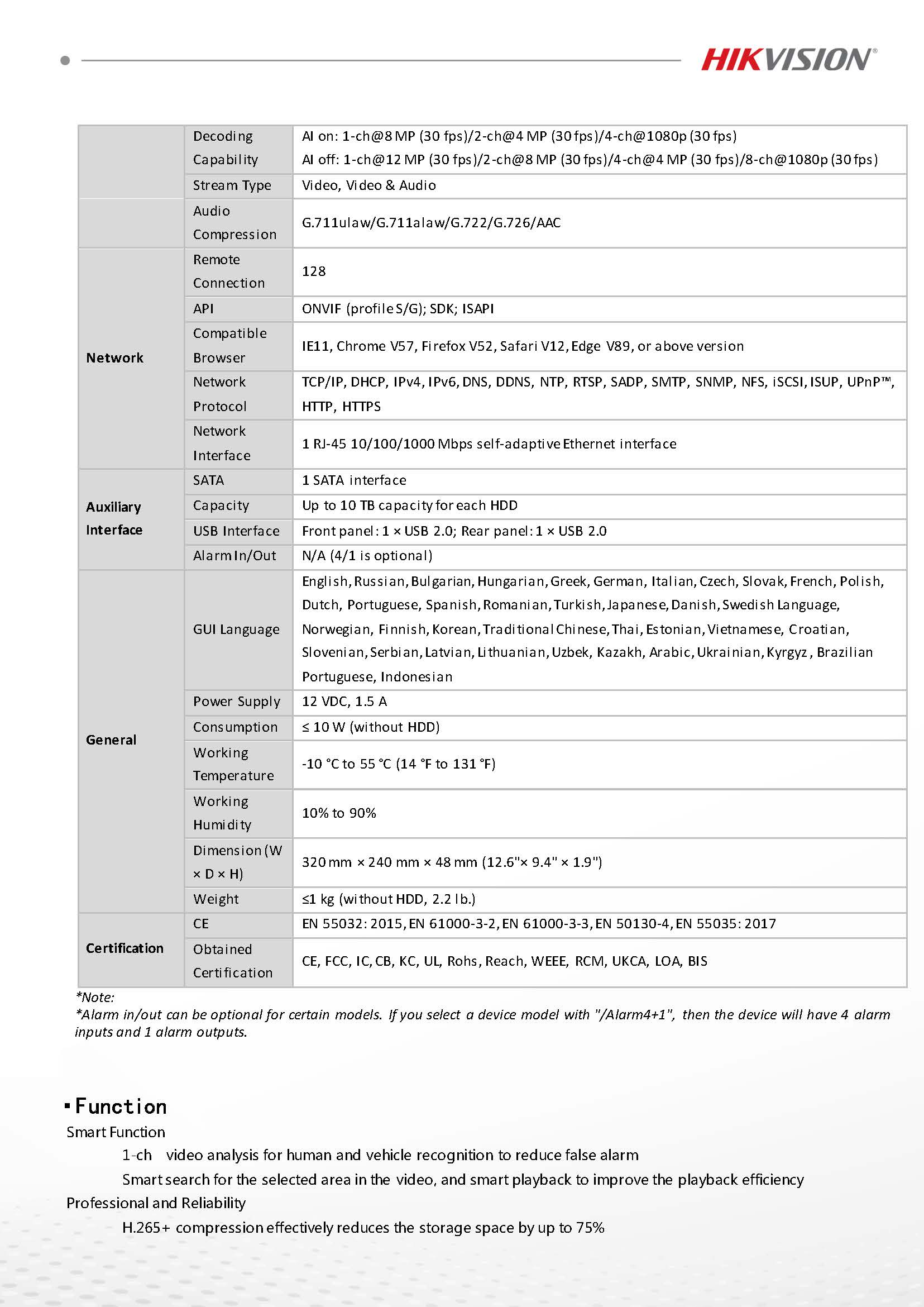 Hikvision DS-7604NXI-K1 Spec 02
