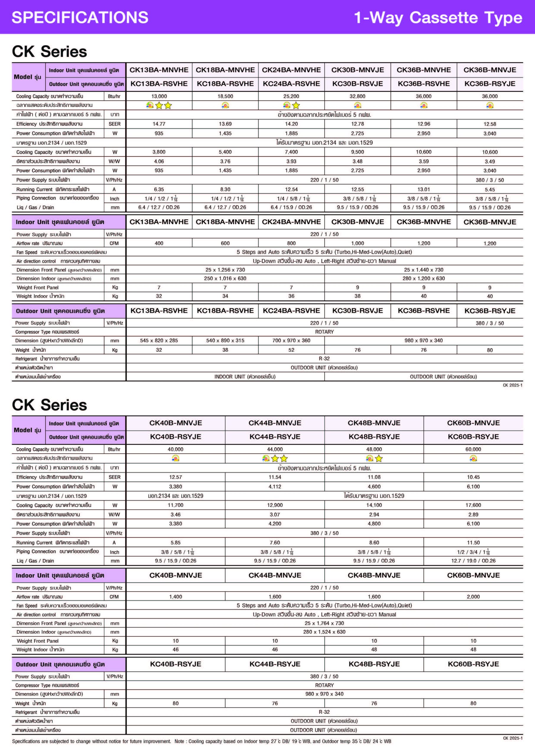 Amena CK Series Spec