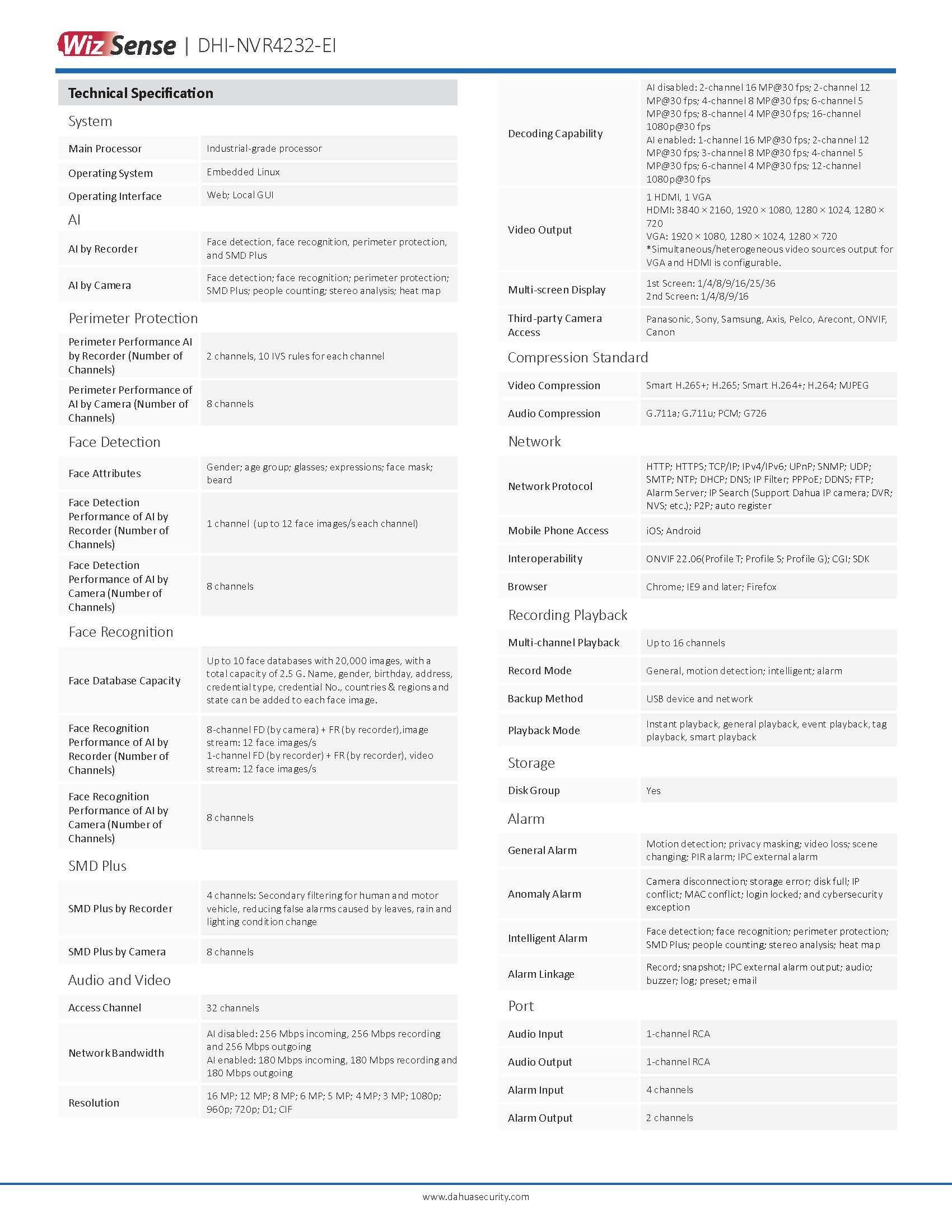Dahua DHI-NVR4232-EI Spec 01