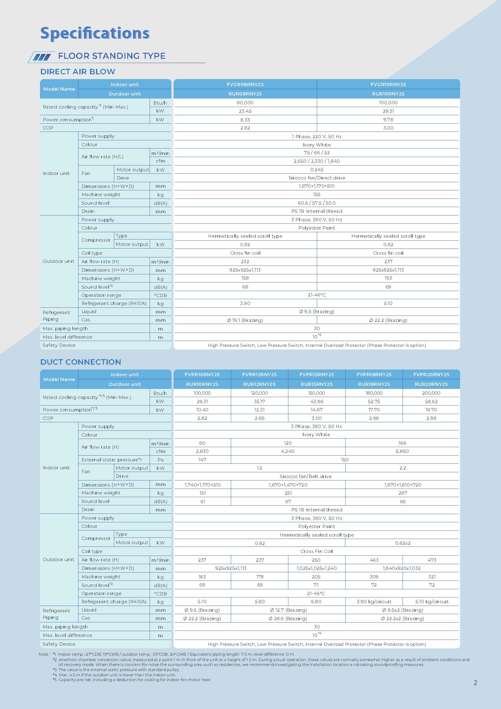 Daikin DIRECT AIR BLOW Series Spec