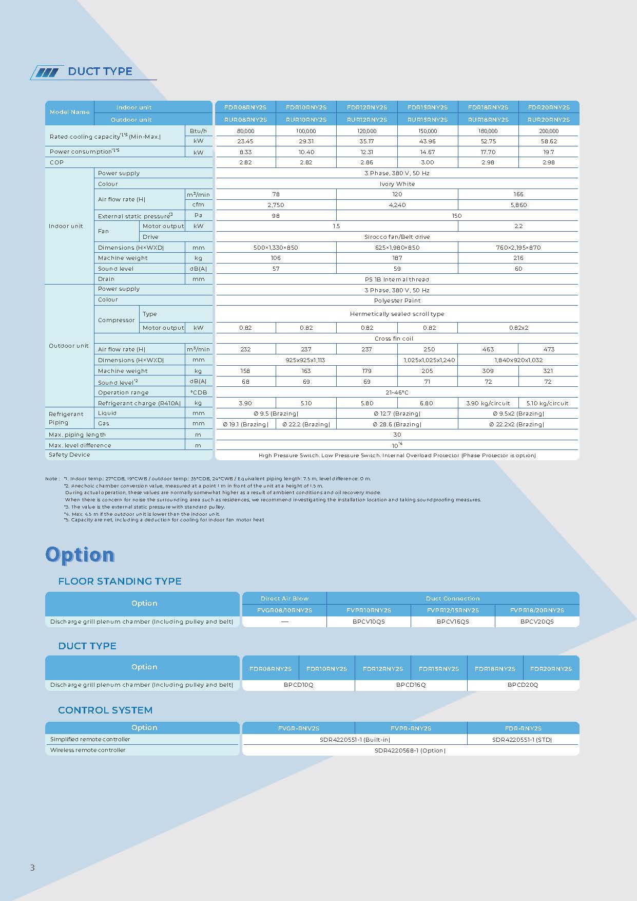 FLOOR-STANGDING-TYPE-DIRECT-AIR-BLOW-SERIES Spac