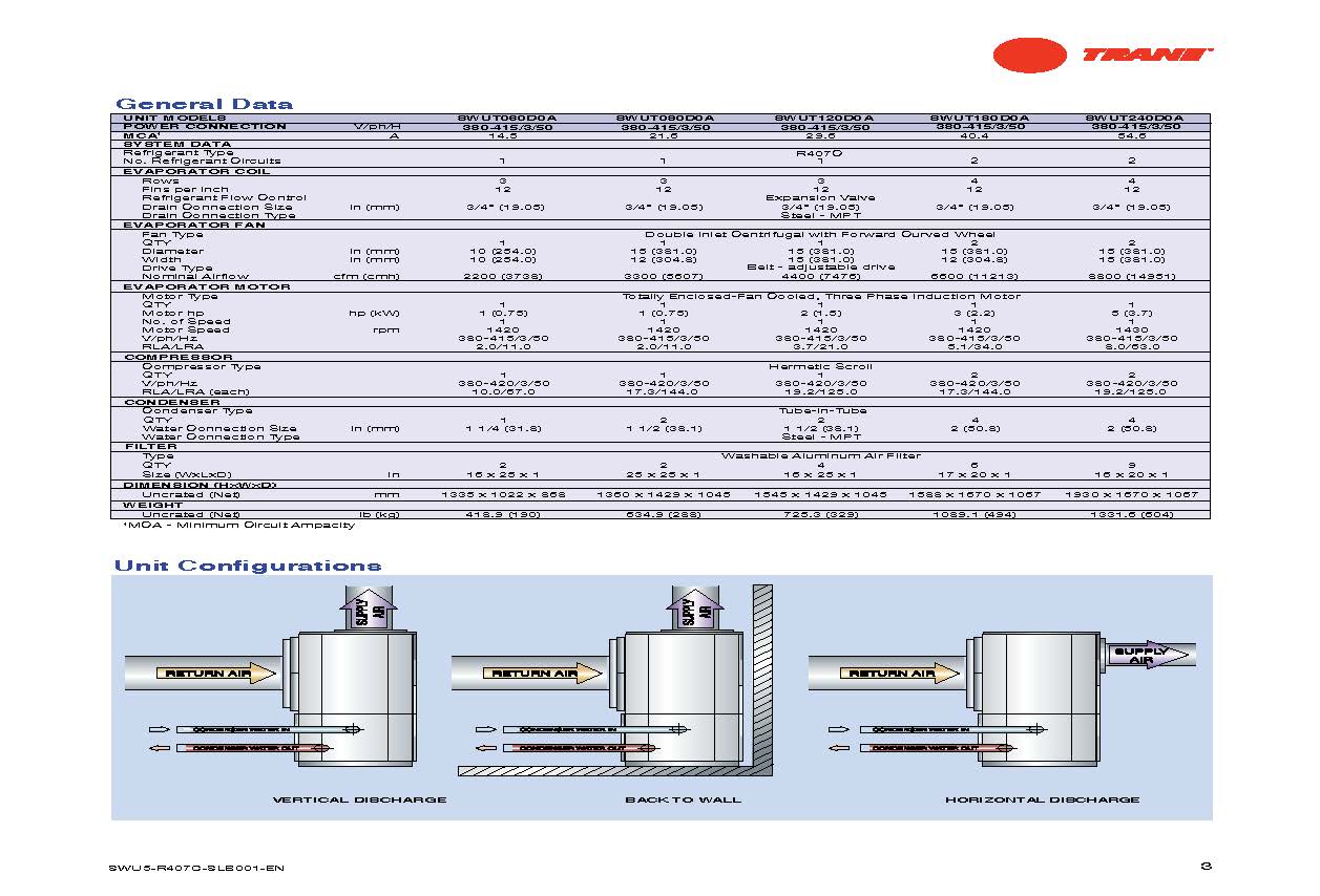 Trane-SWUT-R407C-Series-Spac