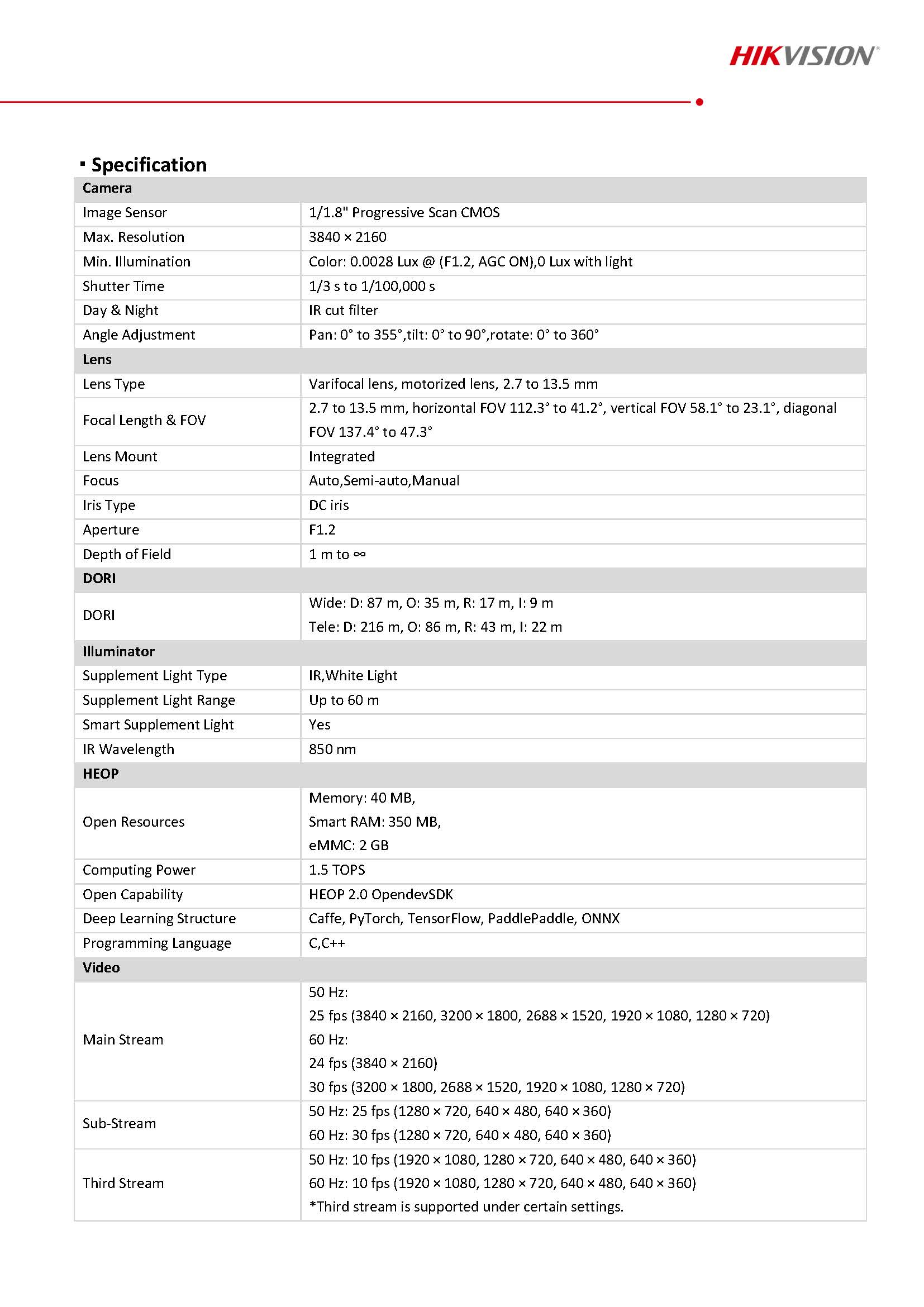 Hikvision DS-2CD3686G2HT-LIZSY Spec 01