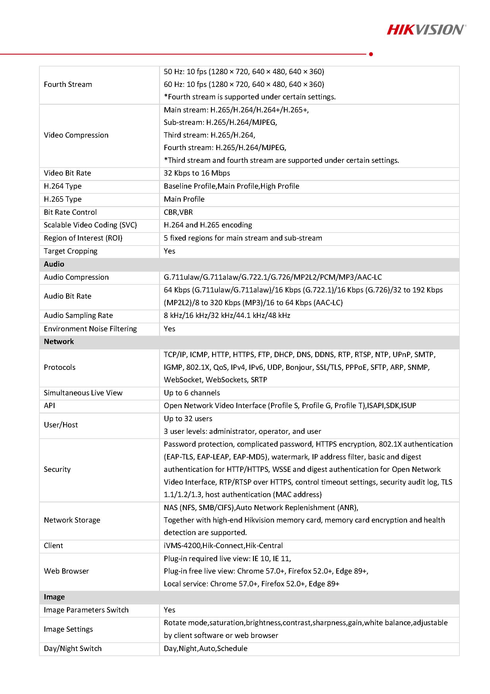 Hikvision DS-2CD3686G2HT-LIZSY Spec 02