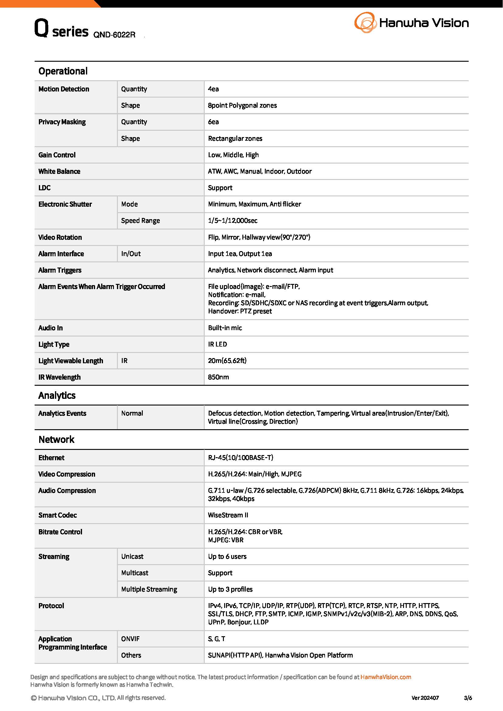Wisenet QND-6022R Spec 02