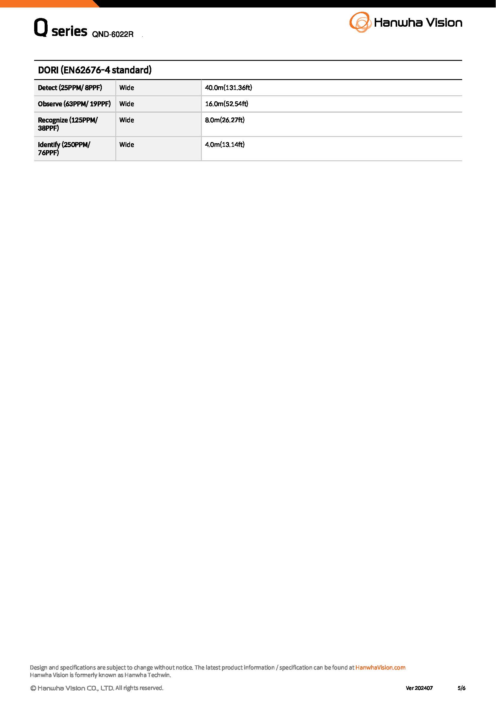 Wisenet QND-6022R Spec 04