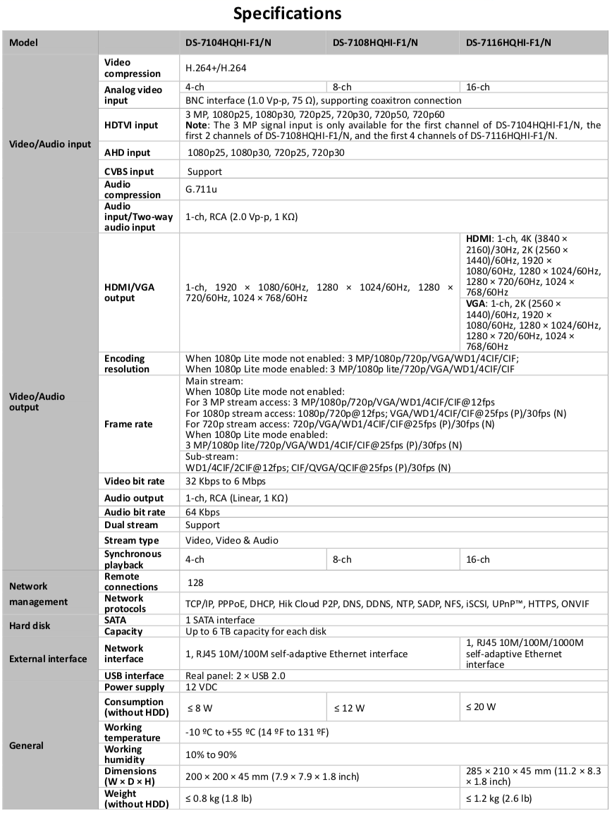 Spec DVR HikVision 7100 Series