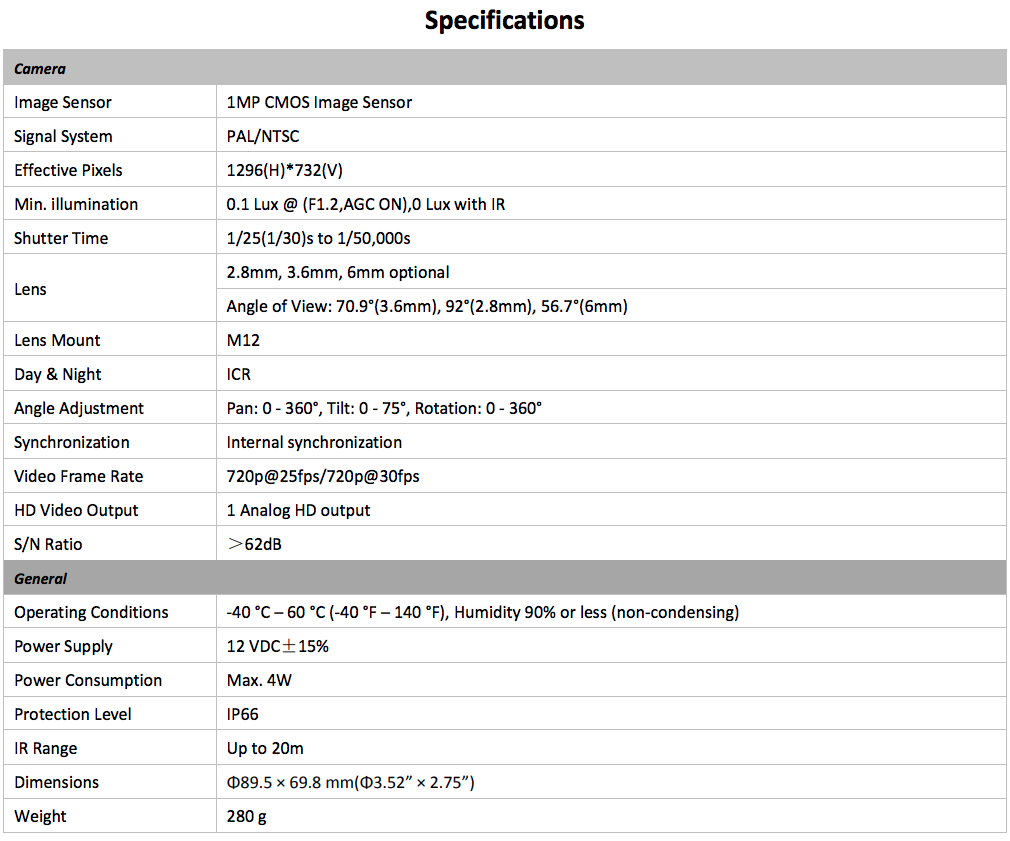 HikVision DS-2CE56C0T-IR-Spec