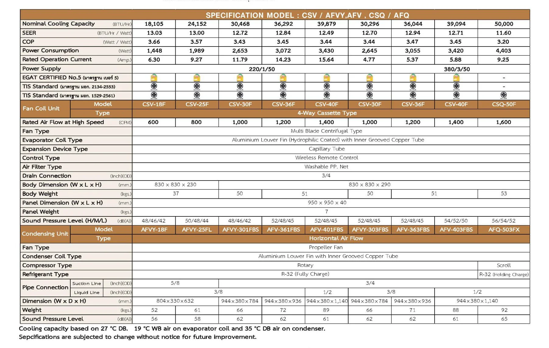 UniAire CSV_AFVY SERIES Spec