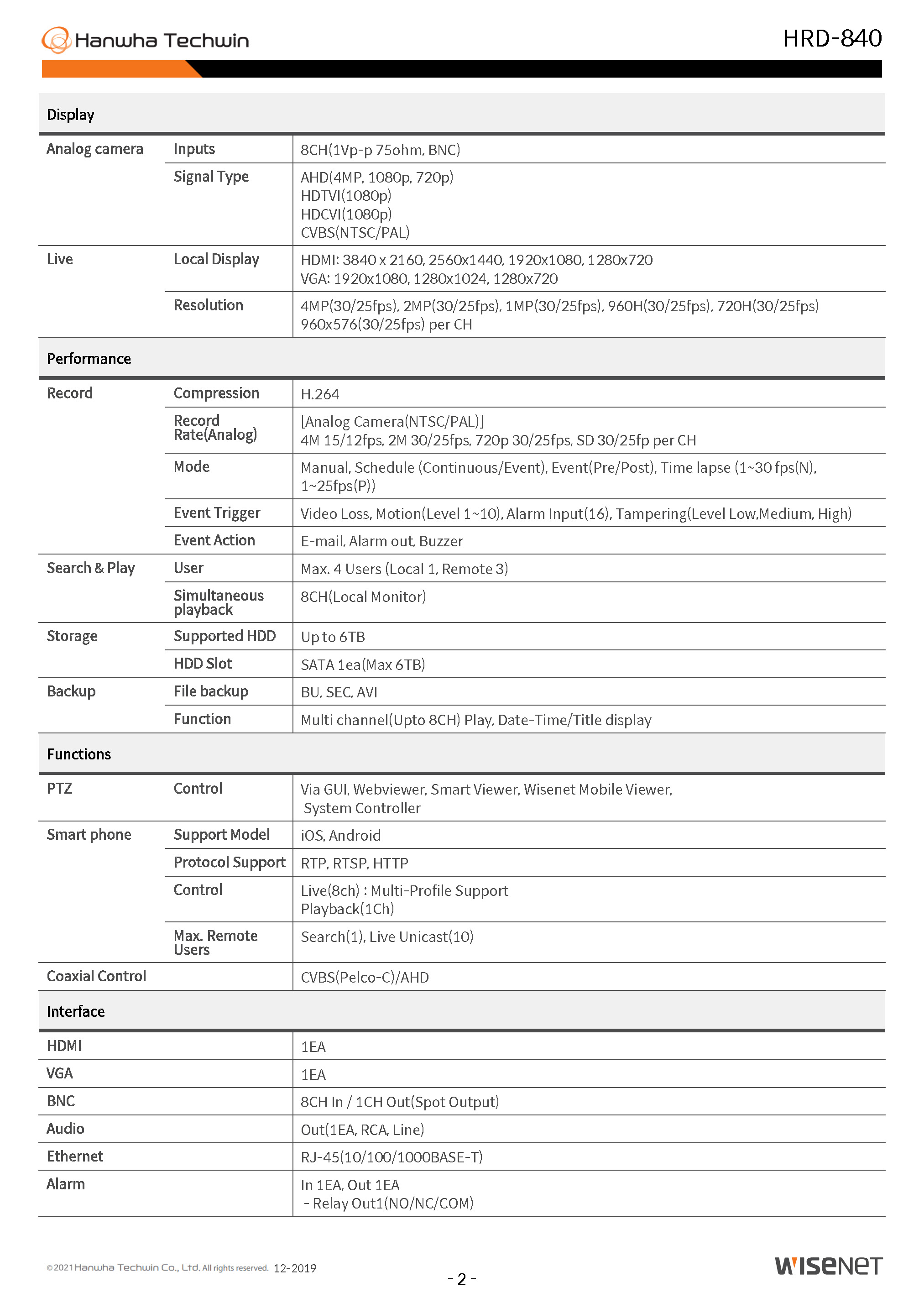 Wisenet HRD-840 Spec 01