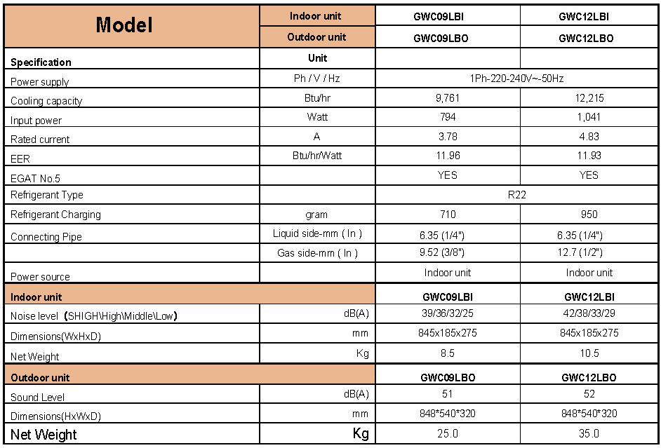 Gree Ozone Air Spec