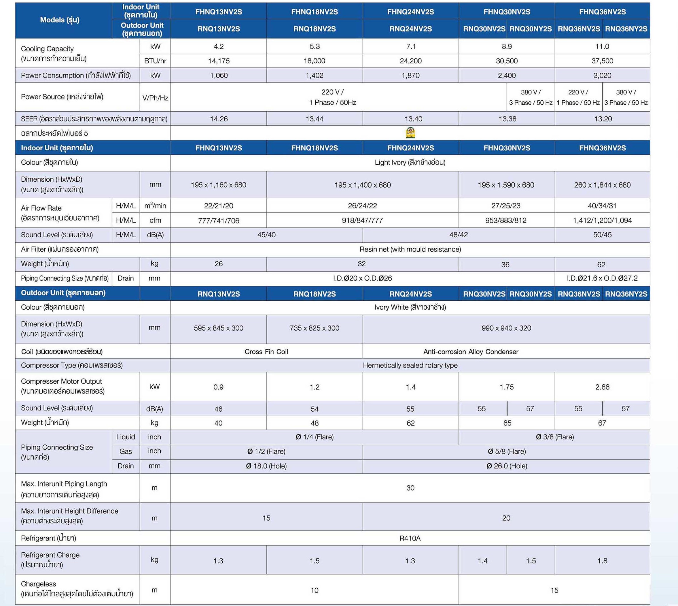 Daikin FHNQ Series Spec