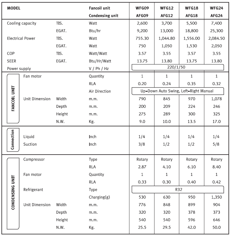 Eminent WFG Series Spec