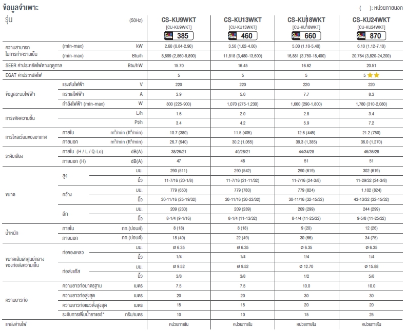 Panasonic KU Series Spec
