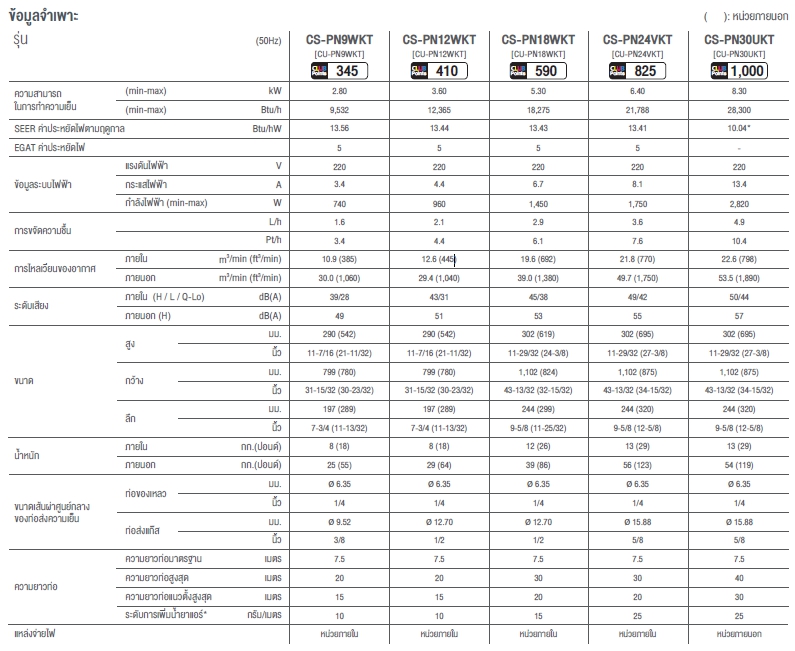 Panasonic PN Series Spec