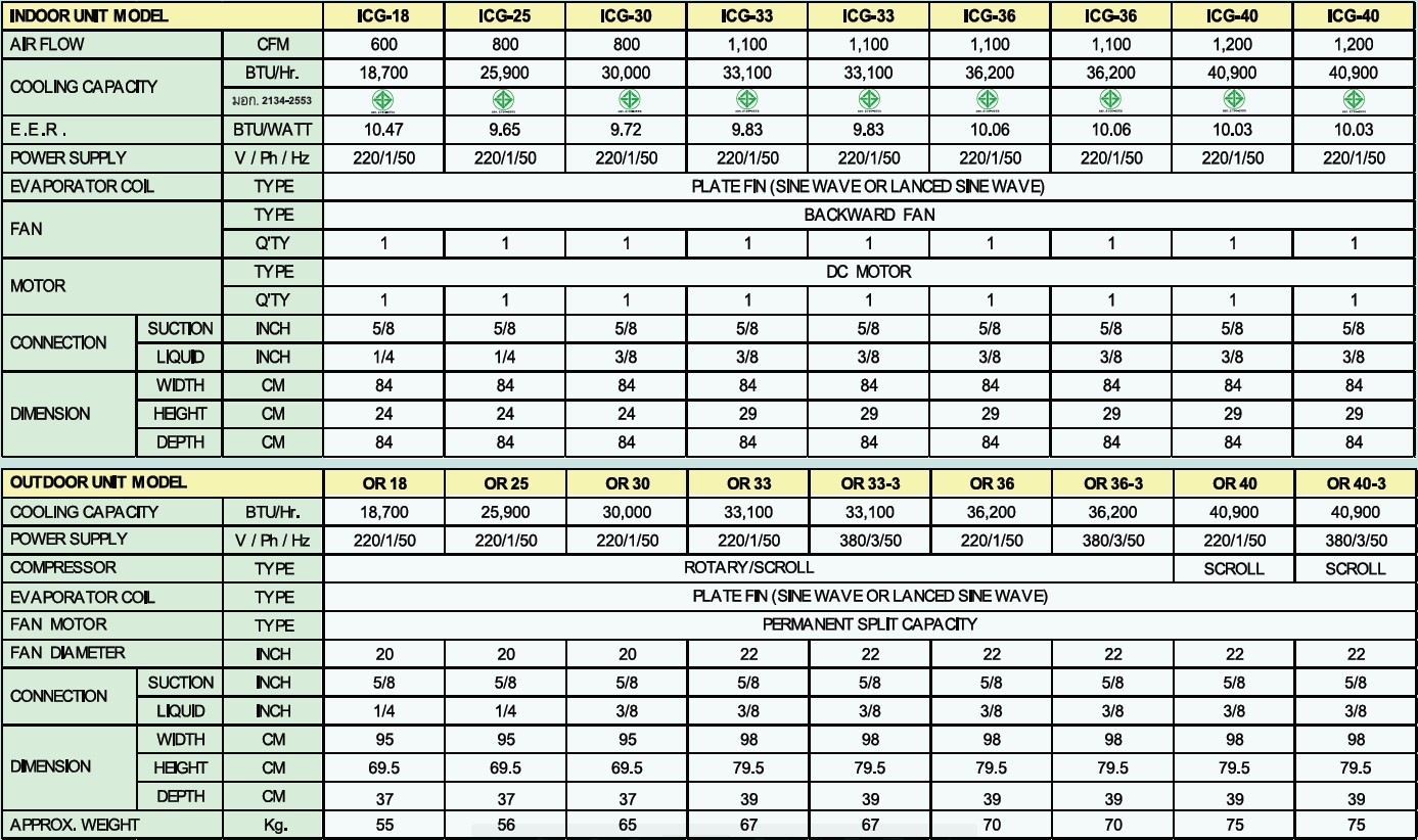 Star Aire ICG Series Spec