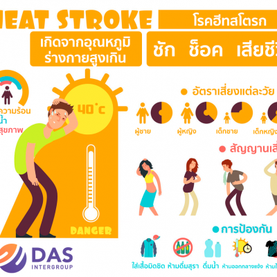 Heat Stroke เกิดจากอะไร