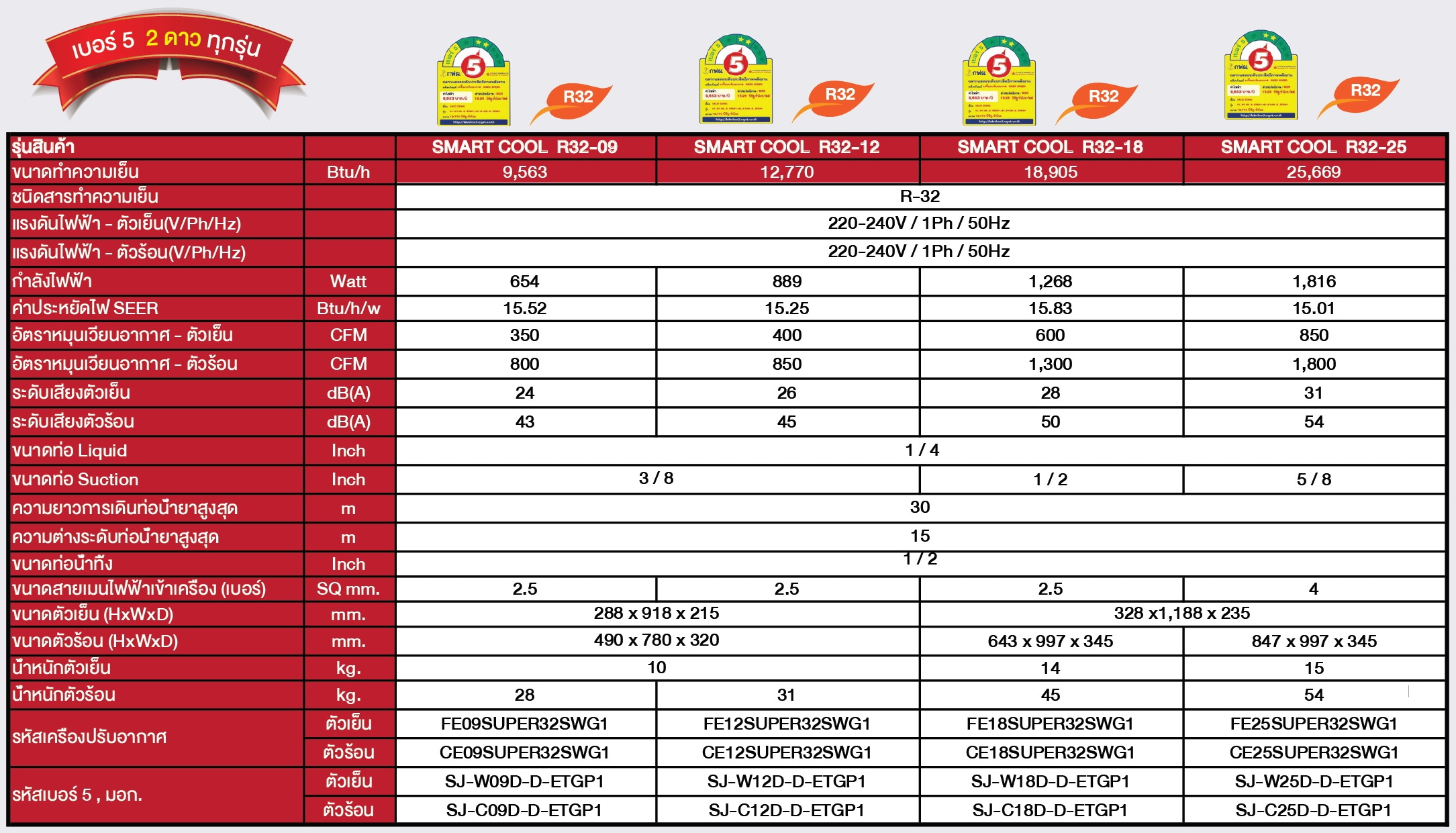 Saijo Denki Smart Cool Series Spec