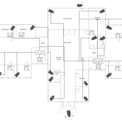 ตำแหน่งการติดตั้งที่ดีของกล้อง CCTV ภายนอก
