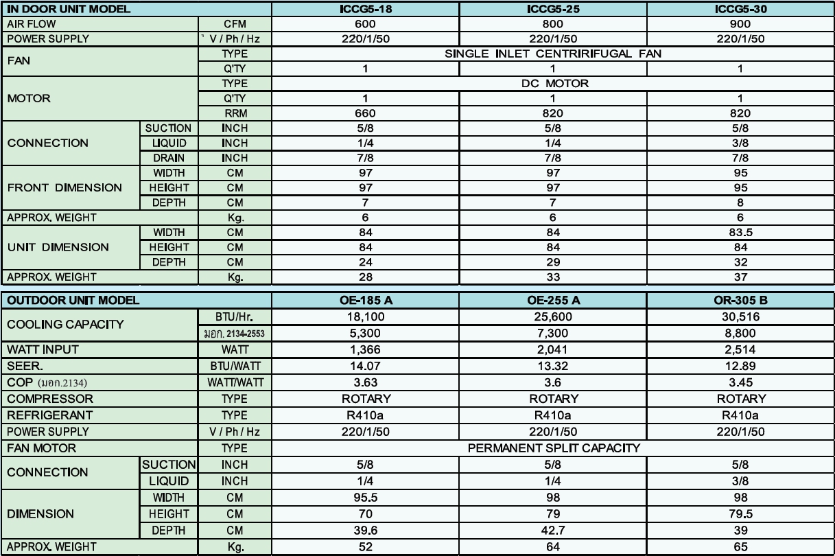 Star Aire ICCG5 Series Spec