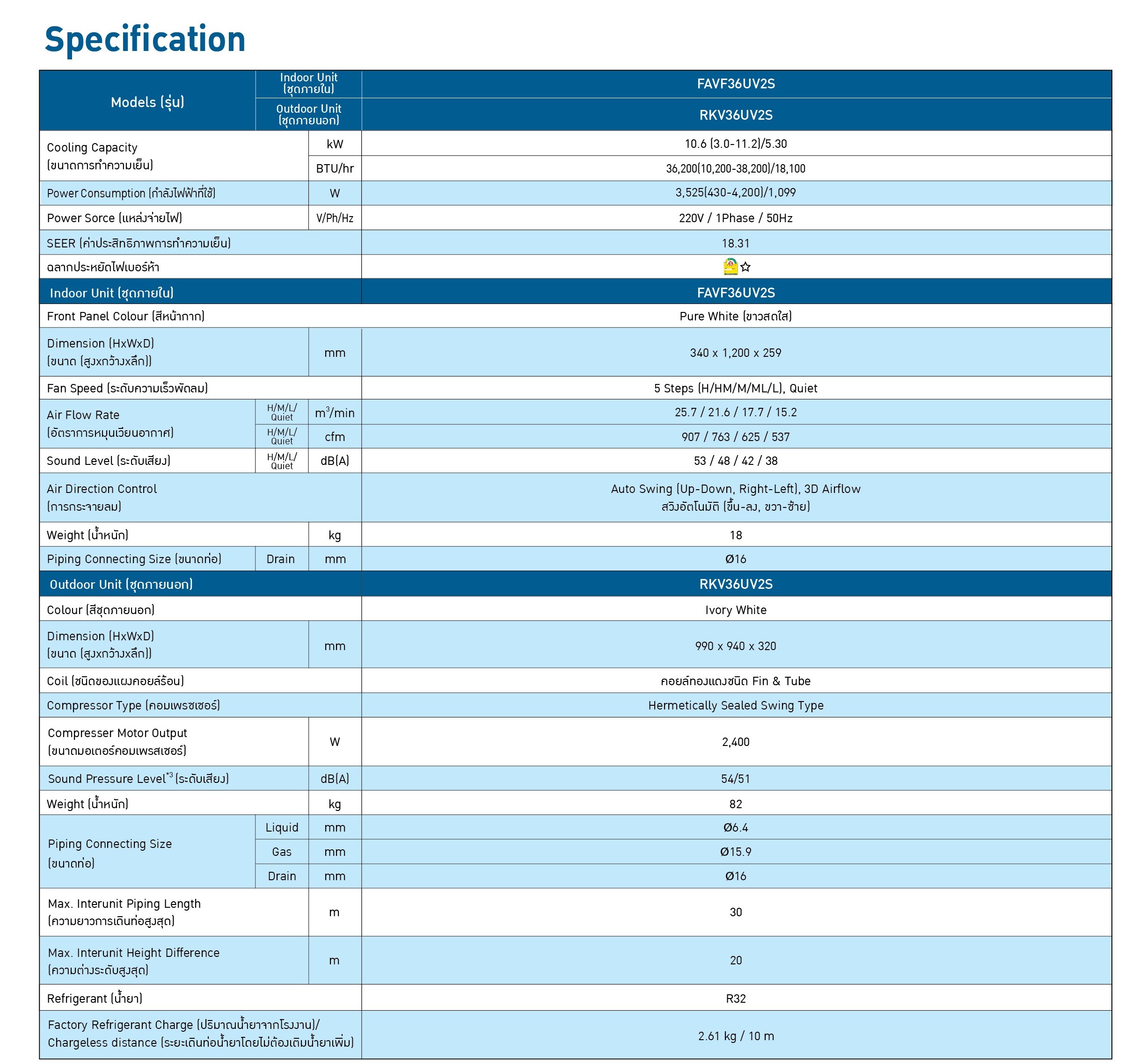 Daikin FAVF Series Spec