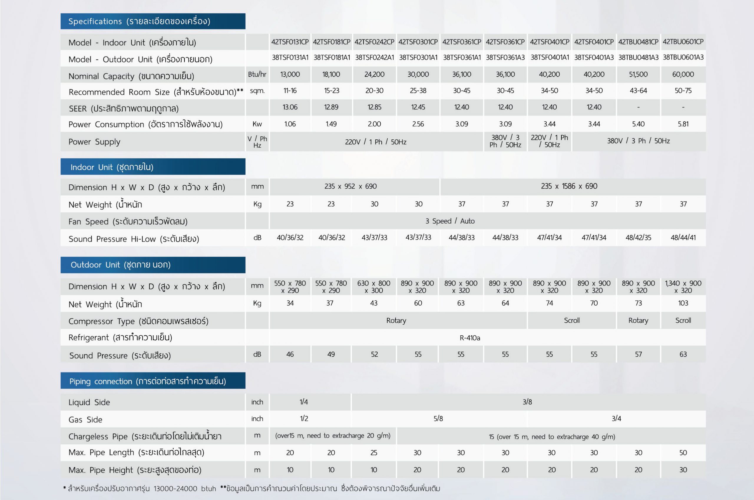 Carrier Discovery Series Spec