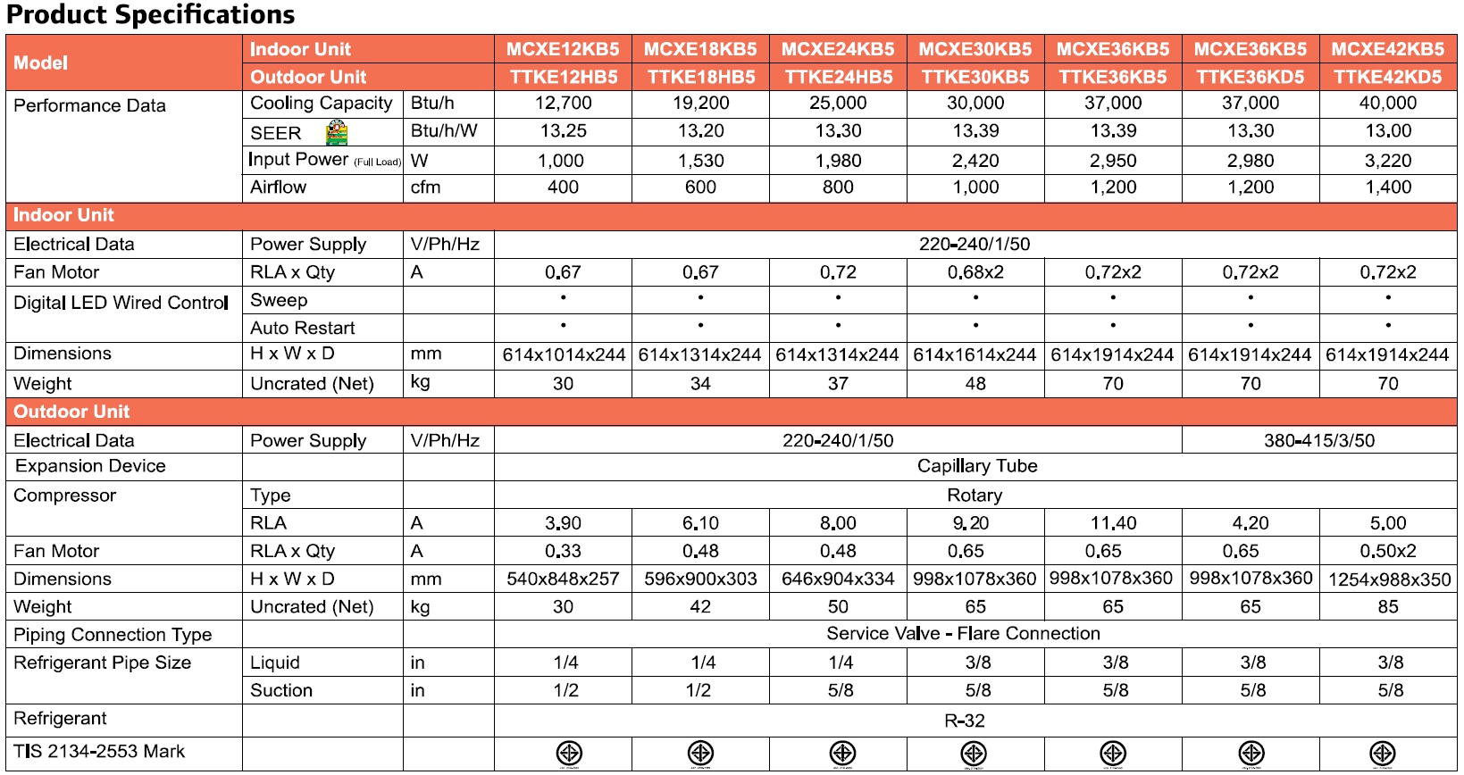 Trane Dewy Series Spec
