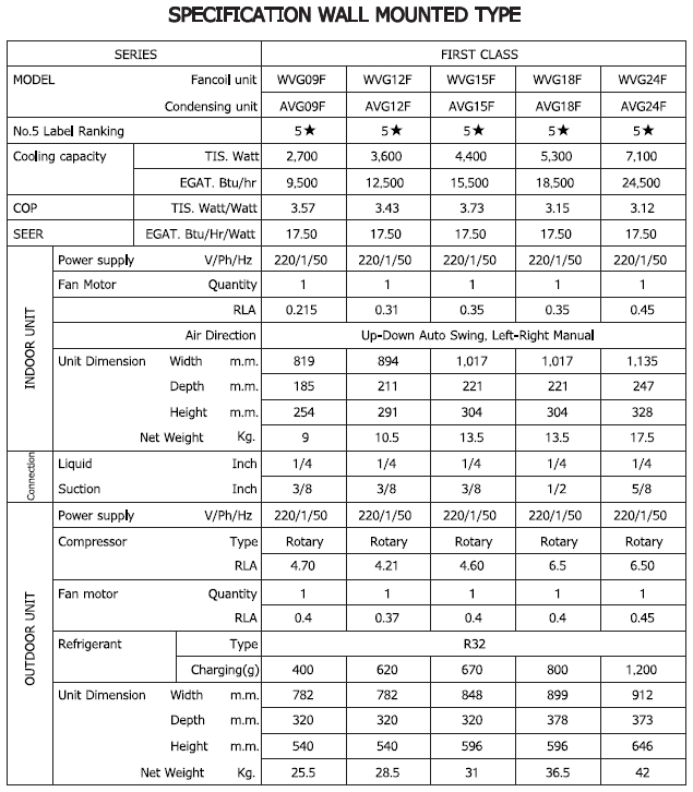 Eminent First Class Series Spec