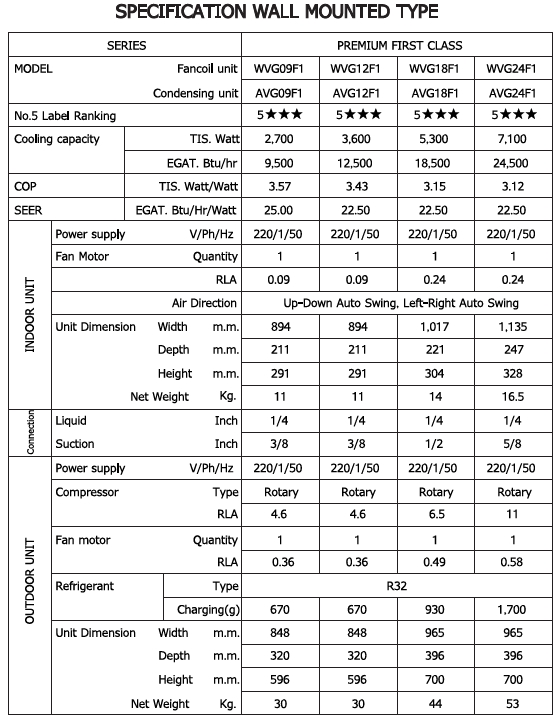 Eminent Premium First Class Series Spec