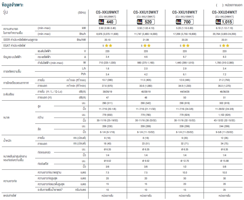 Panasonic XKU Series Spec