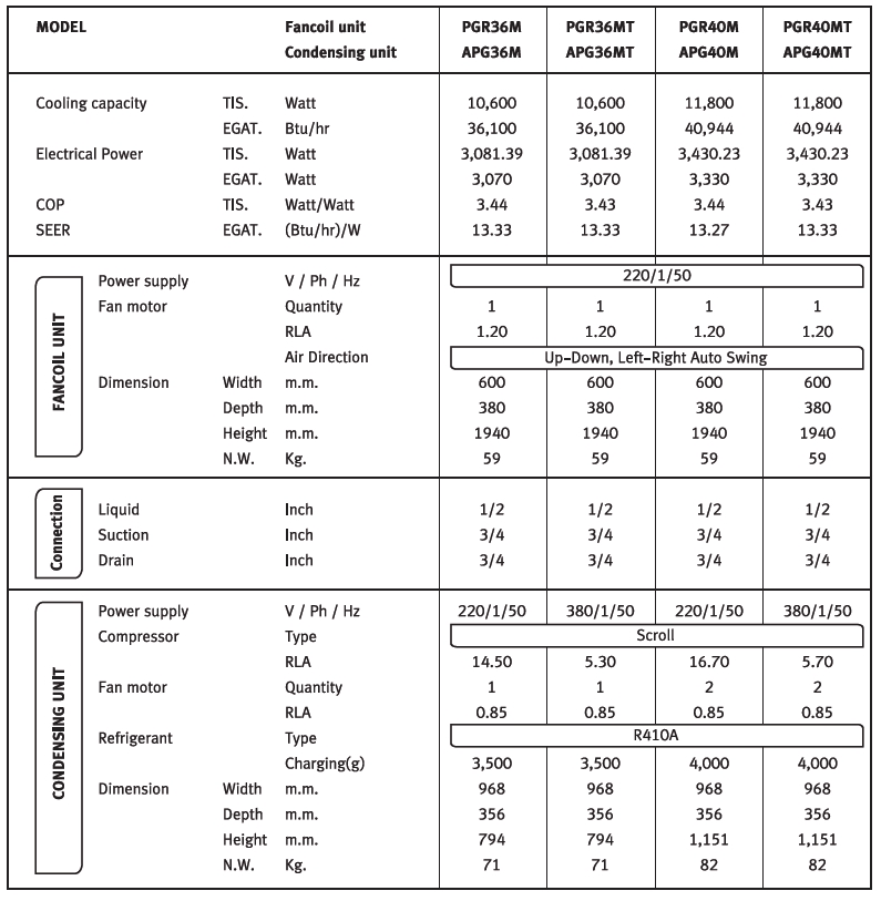 Eminent PGR_M Series Spec