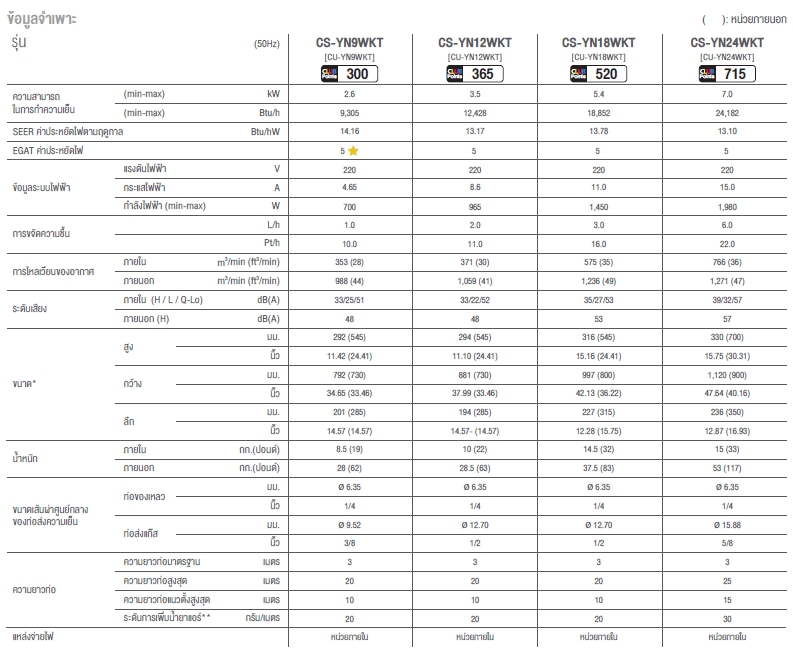 Panasonic YN Series Spec
